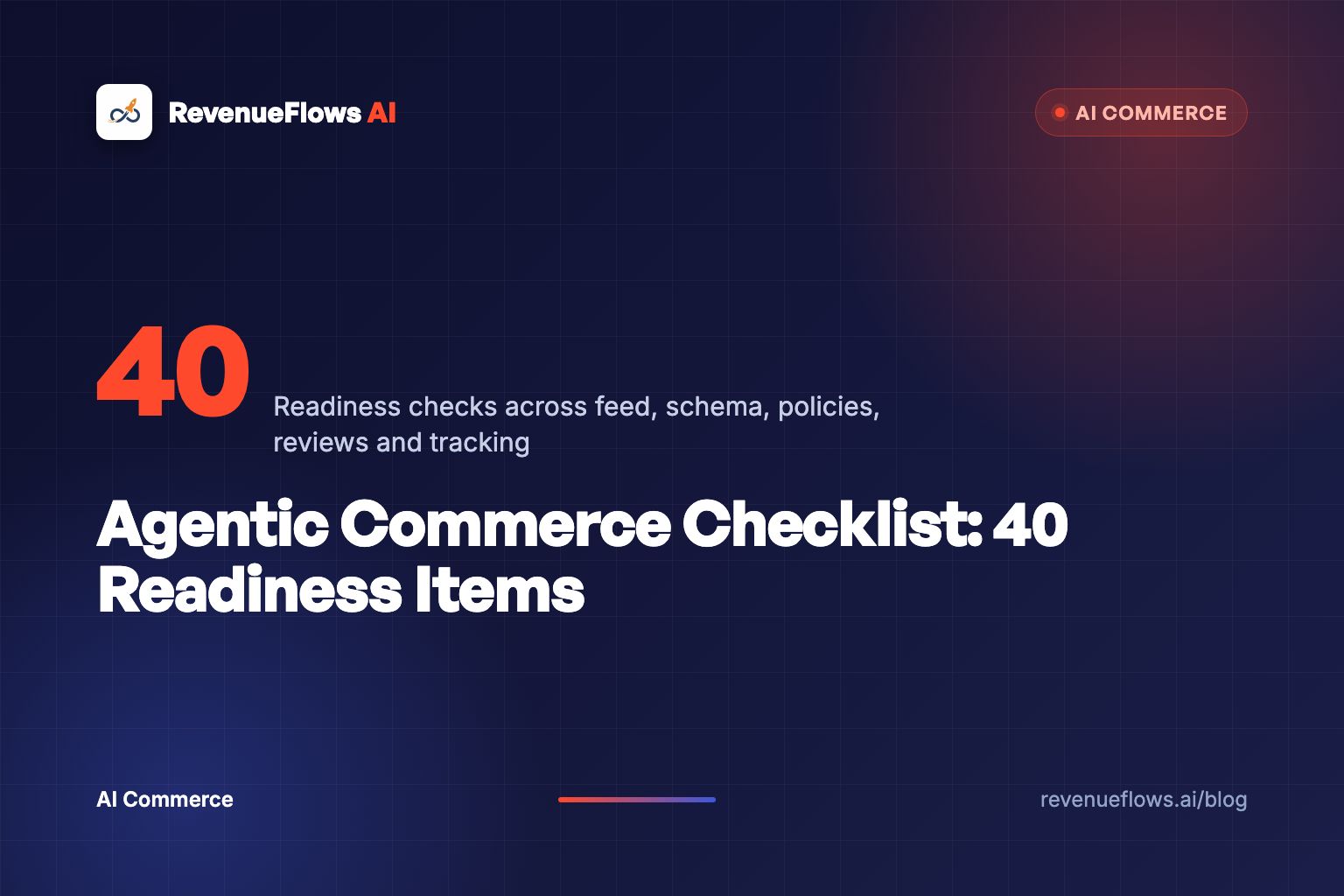 A navy clipboard of glowing checklist rows with one orange row lit, beside a chat window holding a product card.