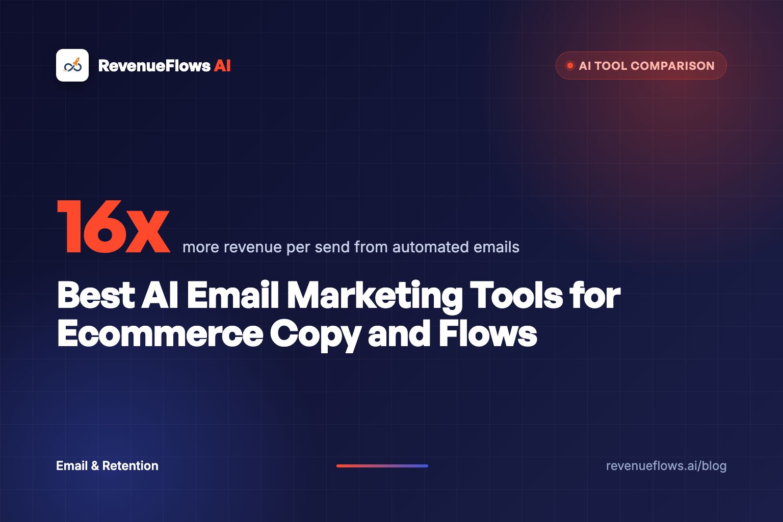 A dark navy workspace with two glowing screens, one showing email copy and one showing a branching email flow, lit by a warm orange light.