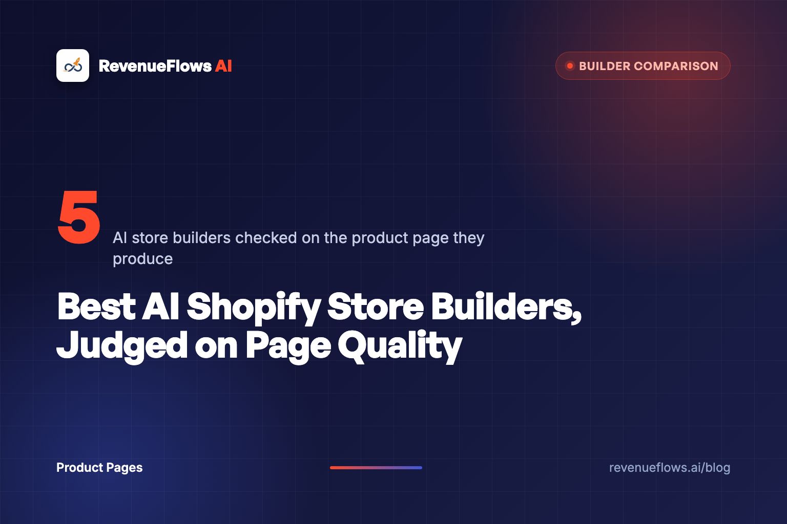 A navy workspace with a freshly generated store on a laptop screen, polished homepage glowing, while the product page beside it sits blank and grey under a single orange spotlight.