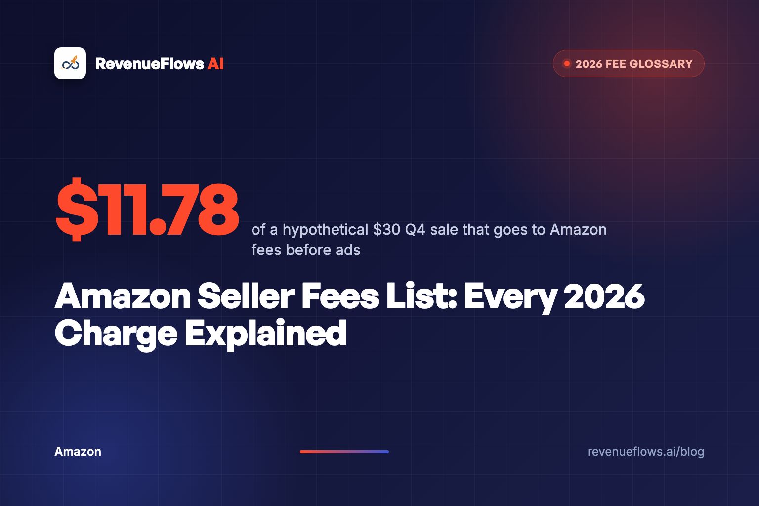 A long navy settlement report unrolling across a desk with orange highlights marking each Amazon fee line.