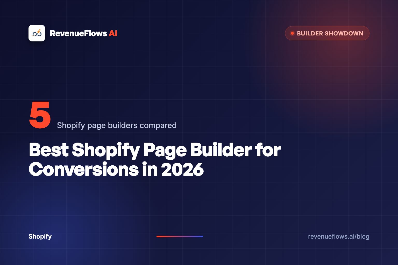 A dark navy workspace with five glowing page layout wireframes side by side, one product page lit in orange as the winner.