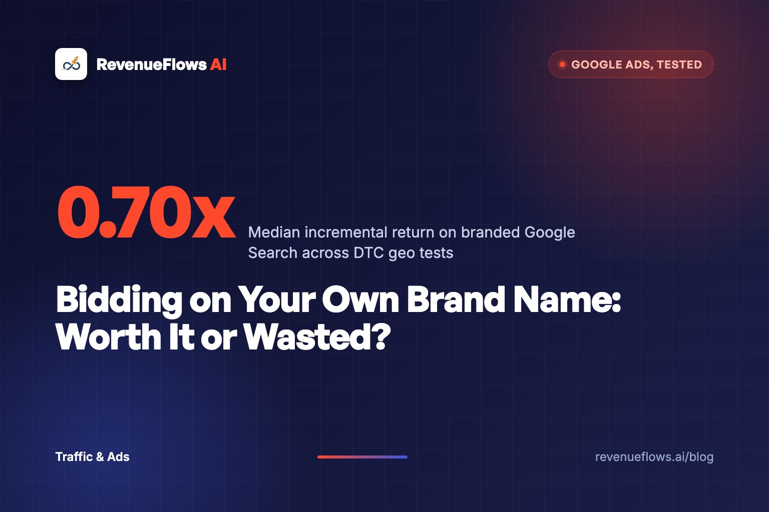 A dark navy search results page where an orange paid ad sits directly on top of the same store's free organic listing, both pointing at one product.