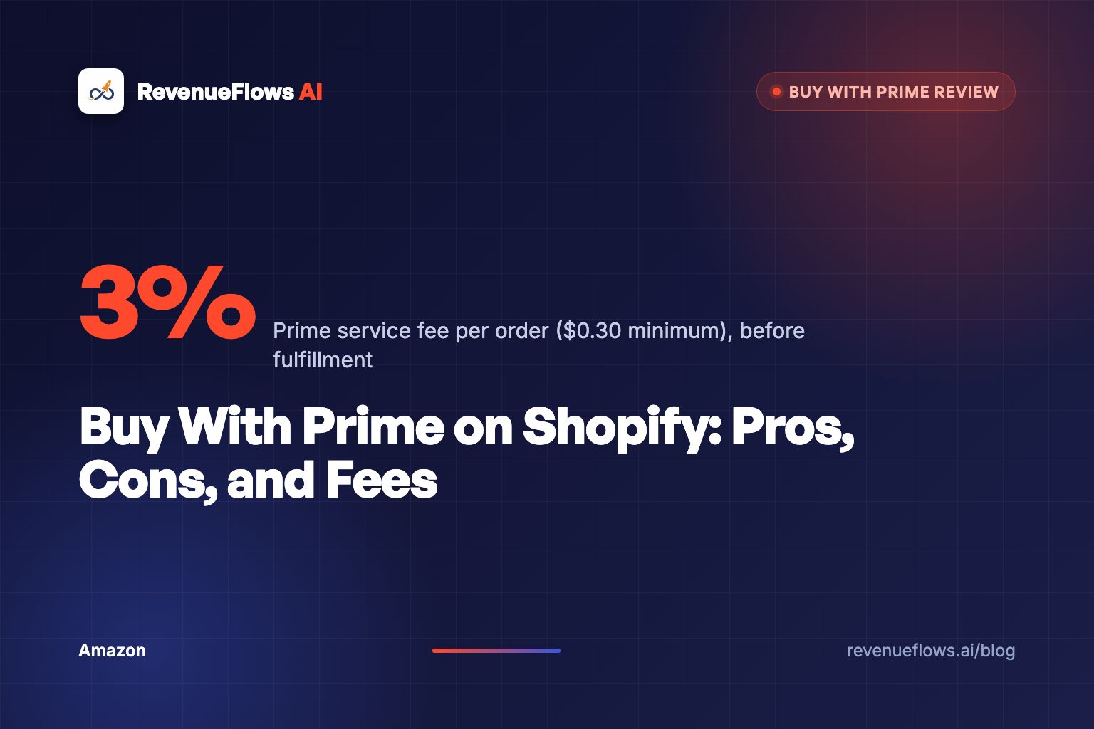 A navy Shopify storefront with a glowing orange Prime-style badge on the buy button while a founder weighs a stack of fee receipts on a scale.