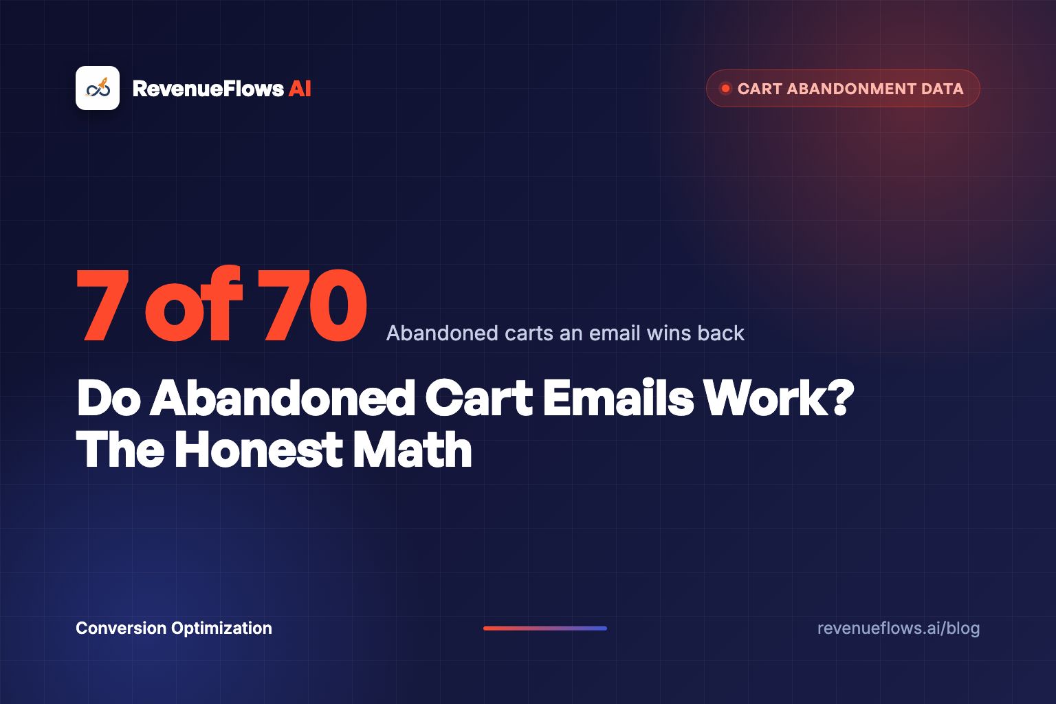 Do Abandoned Cart Emails Work? The Honest Math