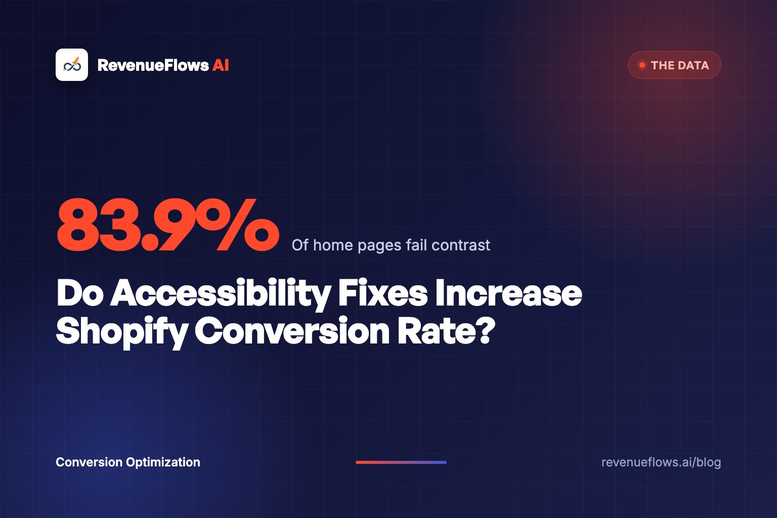 Do Accessibility Fixes Increase Shopify Conversion Rate?