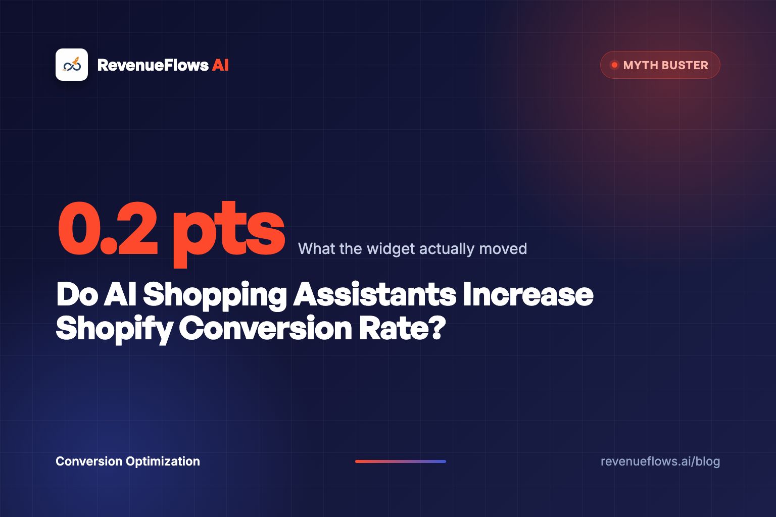 Do AI Shopping Assistants Increase Shopify Conversion Rate?