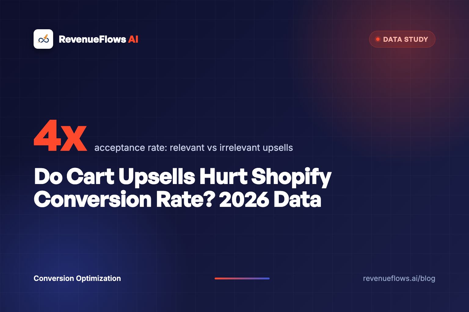 Do Cart Upsells Hurt Shopify Conversion Rate? 2026 Data