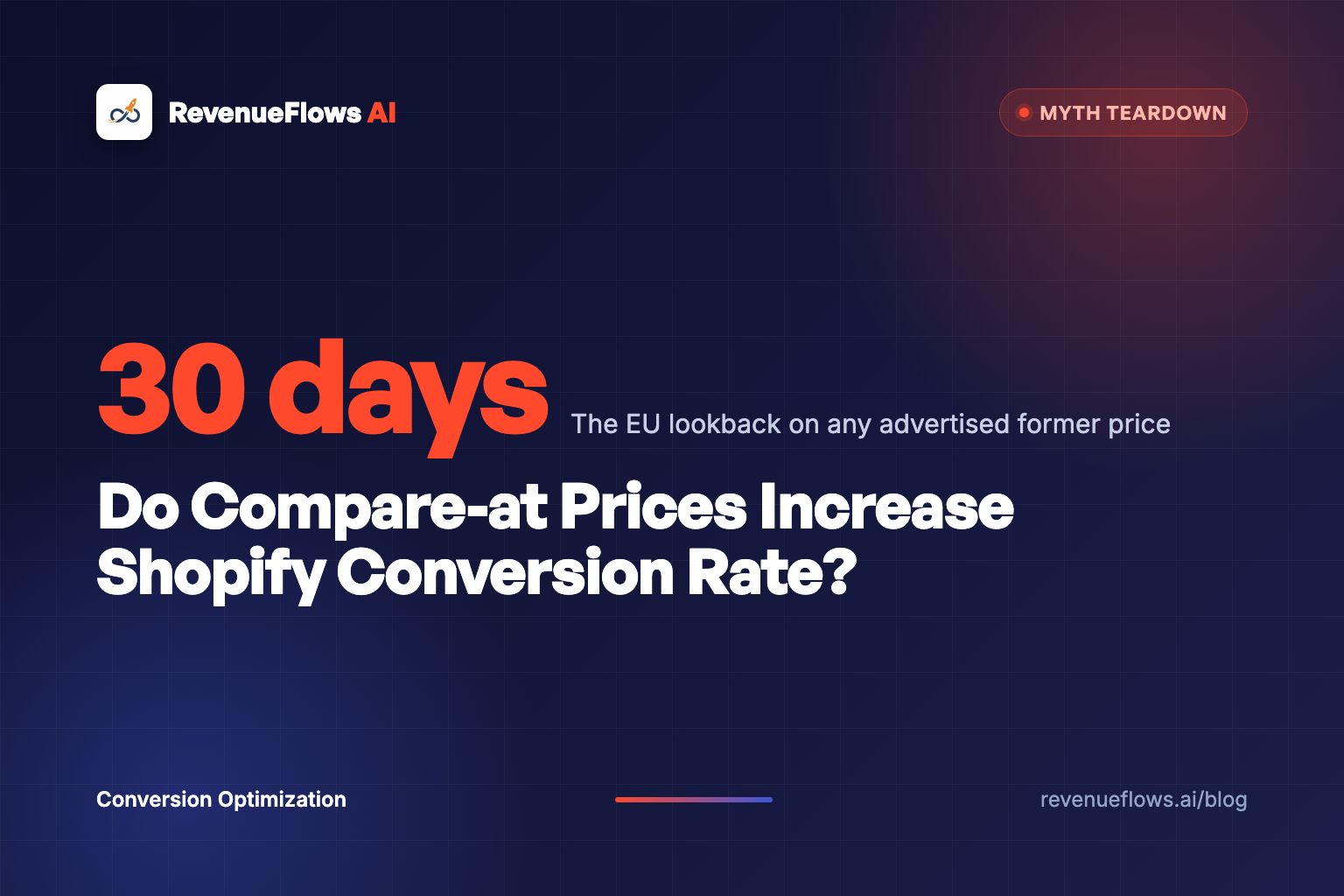 Do Compare-at Prices Increase Shopify Conversion Rate?