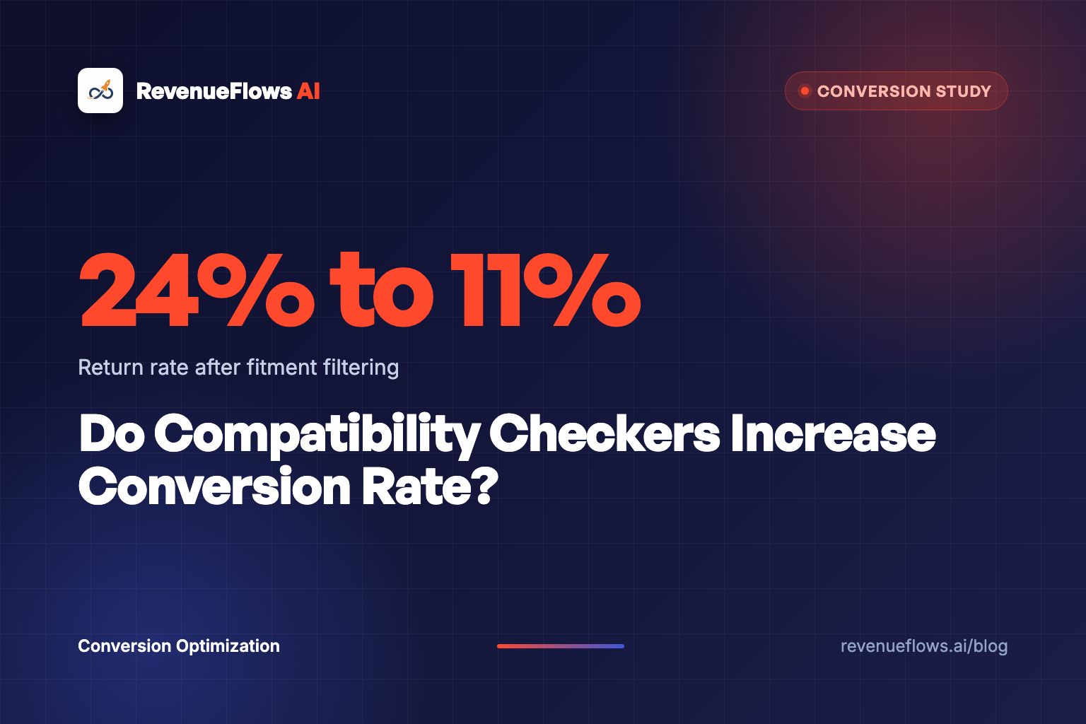 Do Compatibility Checkers Increase Conversion Rate?