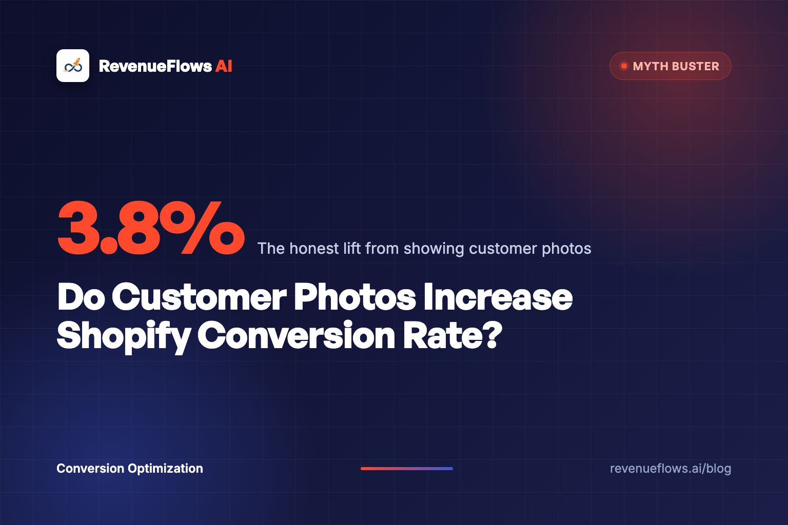 Do Customer Photos Increase Shopify Conversion Rate?