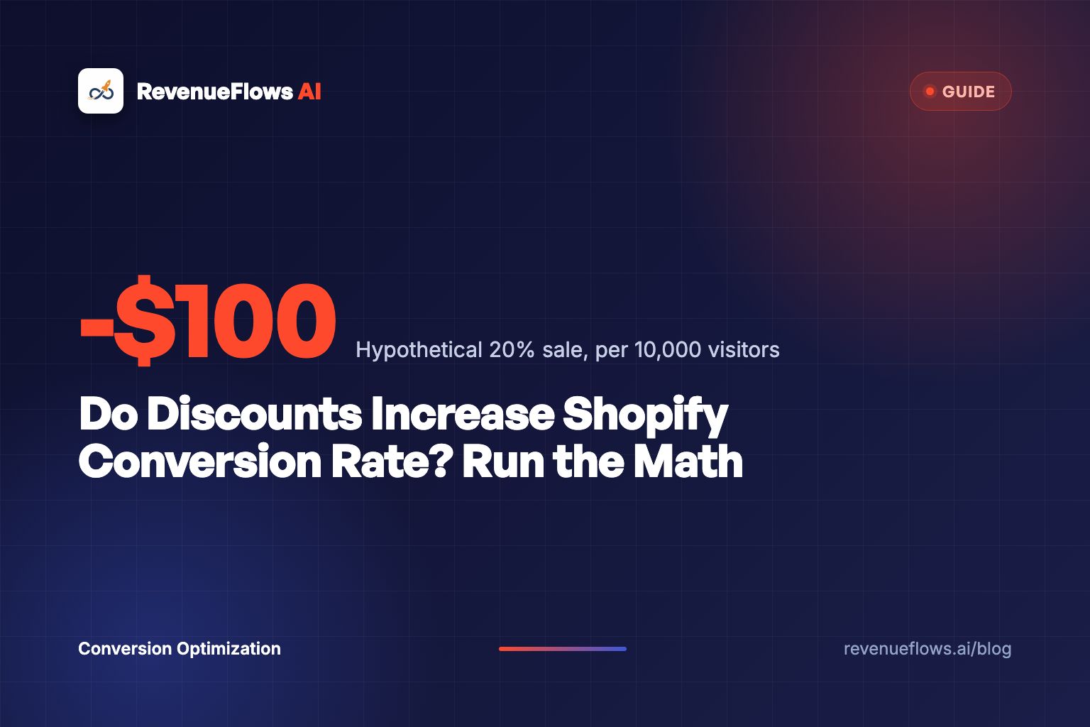Do Discounts Increase Shopify Conversion Rate? Run the Math