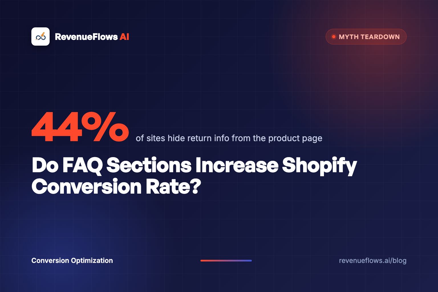 Do FAQ Sections Increase Shopify Conversion Rate?