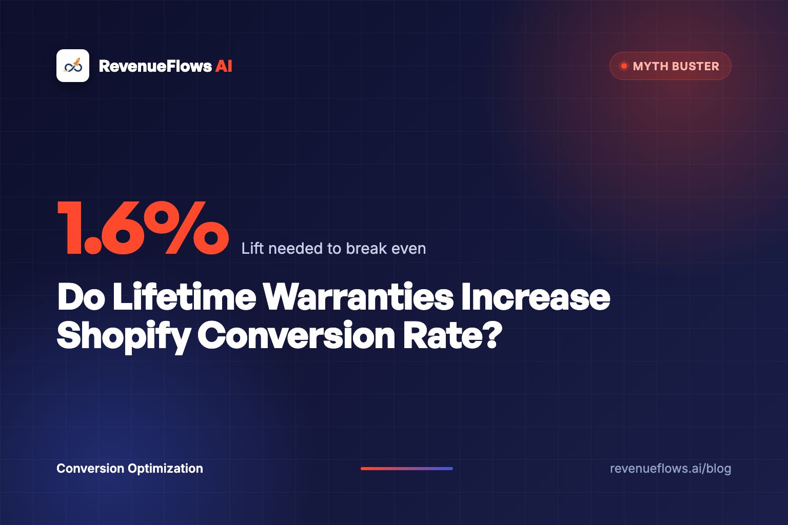 Do Lifetime Warranties Increase Shopify Conversion Rate?