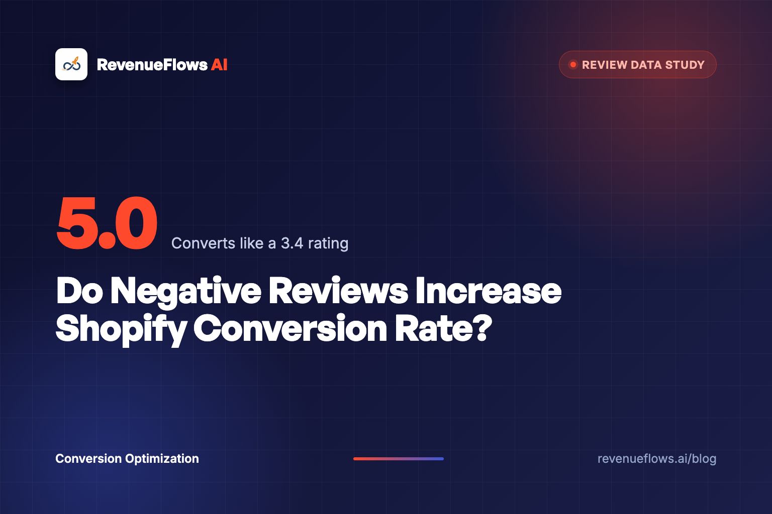 Do Negative Reviews Increase Shopify Conversion Rate?