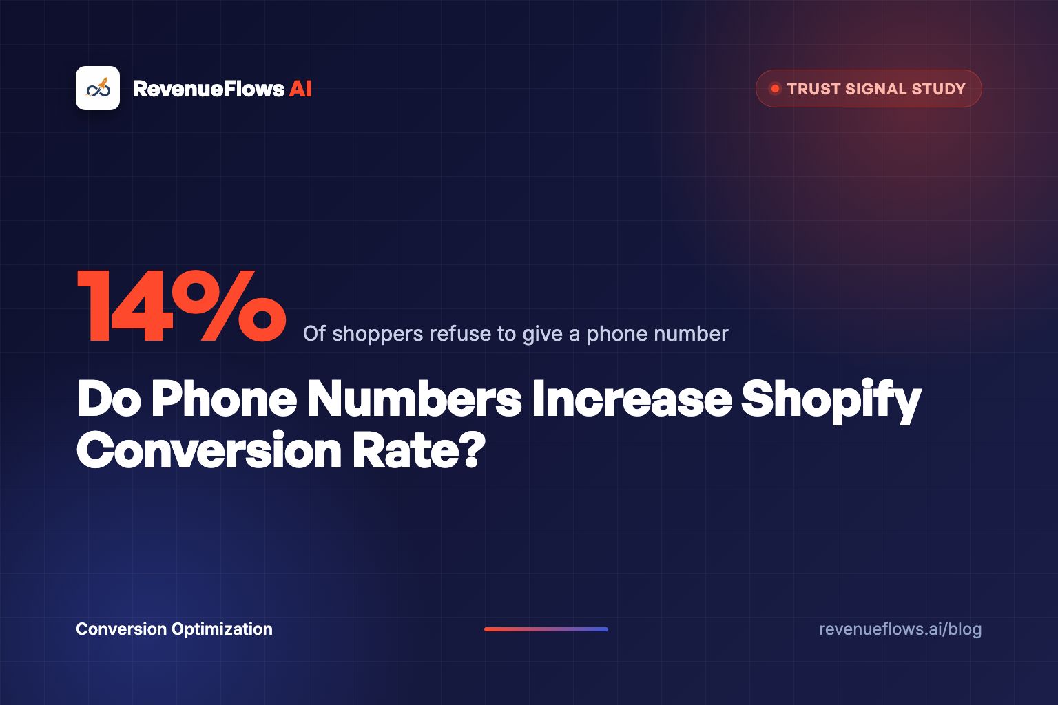 Do Phone Numbers Increase Shopify Conversion Rate?