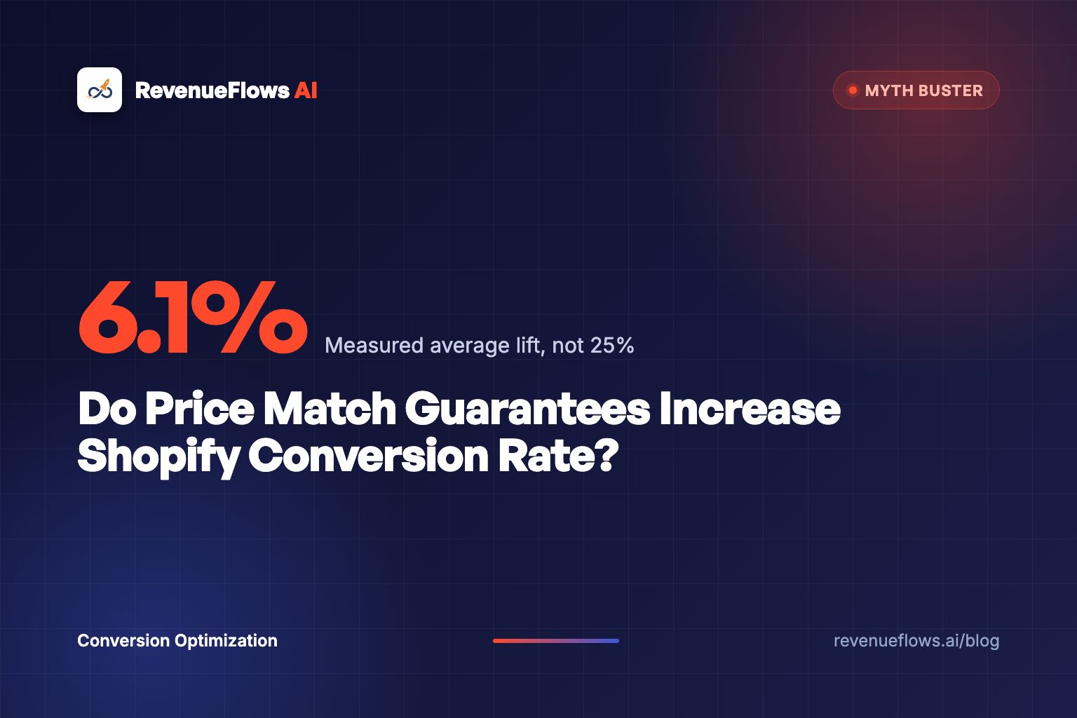 Do Price Match Guarantees Increase Shopify Conversion Rate?