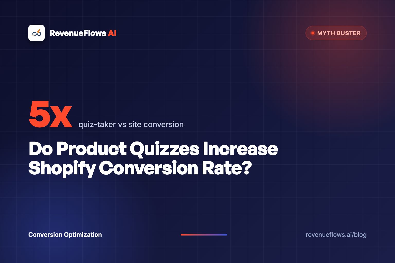 Do Product Quizzes Increase Shopify Conversion Rate?