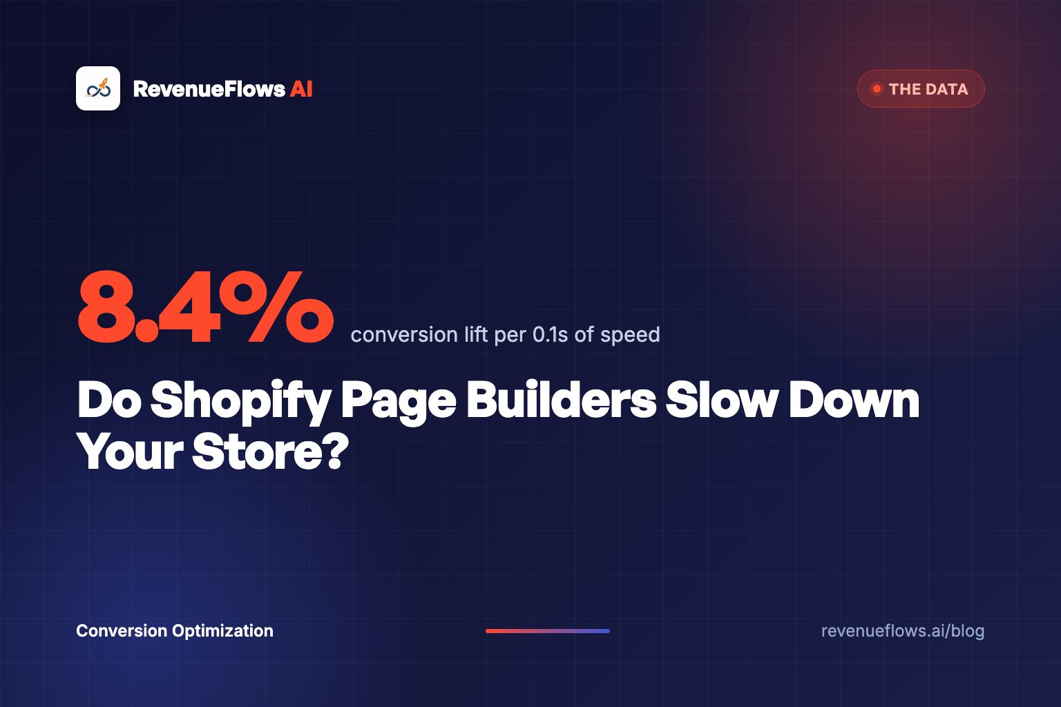 Do Shopify Page Builders Slow Down Your Store?