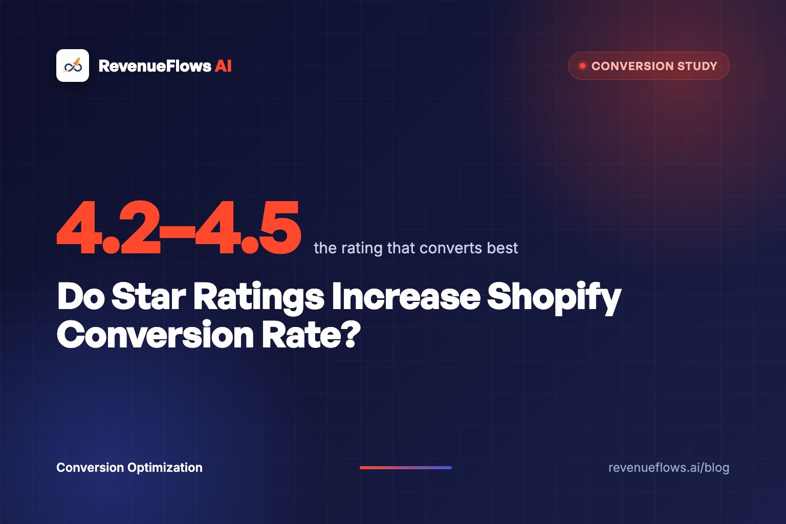 Do Star Ratings Increase Shopify Conversion Rate?