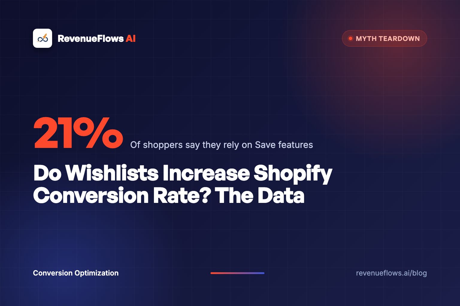 Do Wishlists Increase Shopify Conversion Rate? The Data