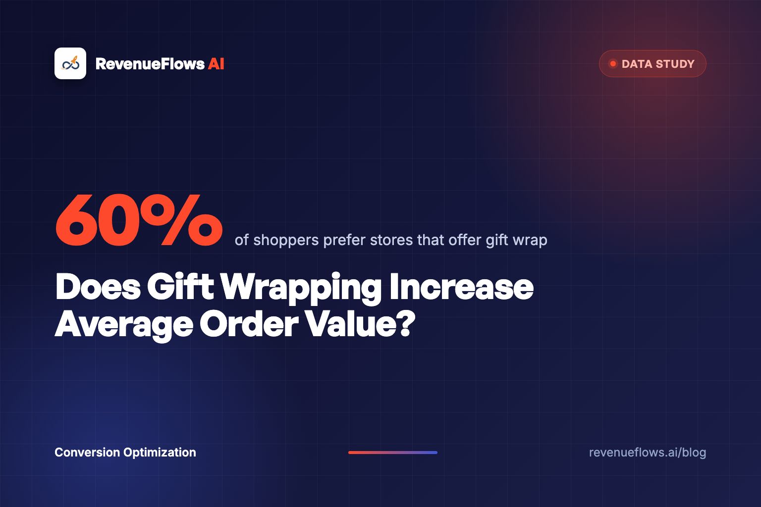 Does Gift Wrapping Increase Average Order Value?