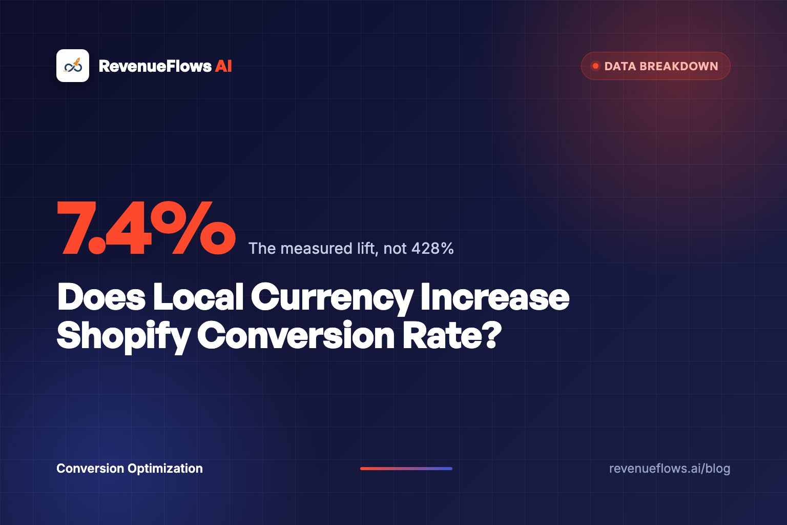 Does Local Currency Increase Shopify Conversion Rate?