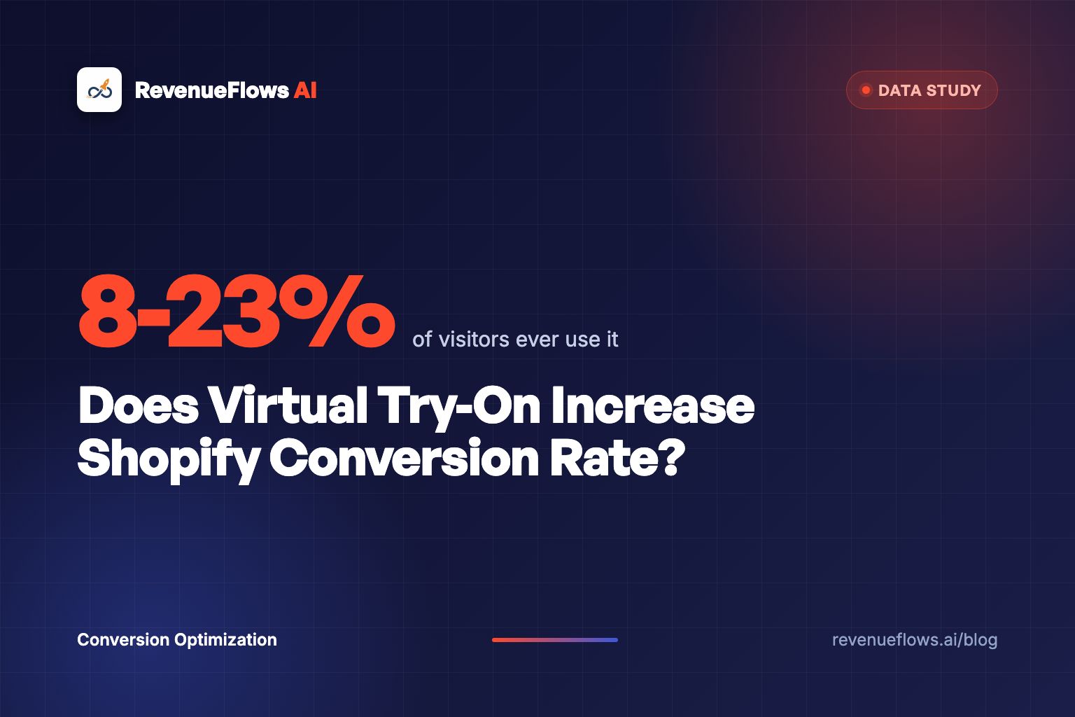 Does Virtual Try-On Increase Shopify Conversion Rate?