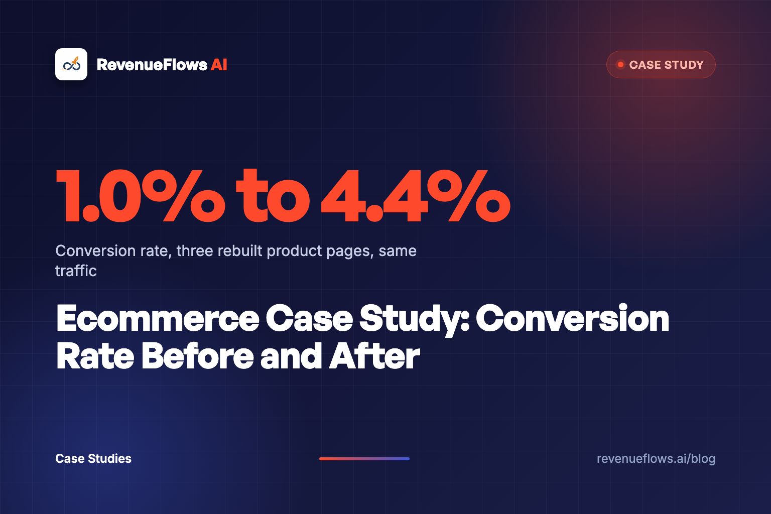 Three glowing product pages side by side on a dark navy desk, each with a rising orange line, and a notebook of handwritten numbers in front.