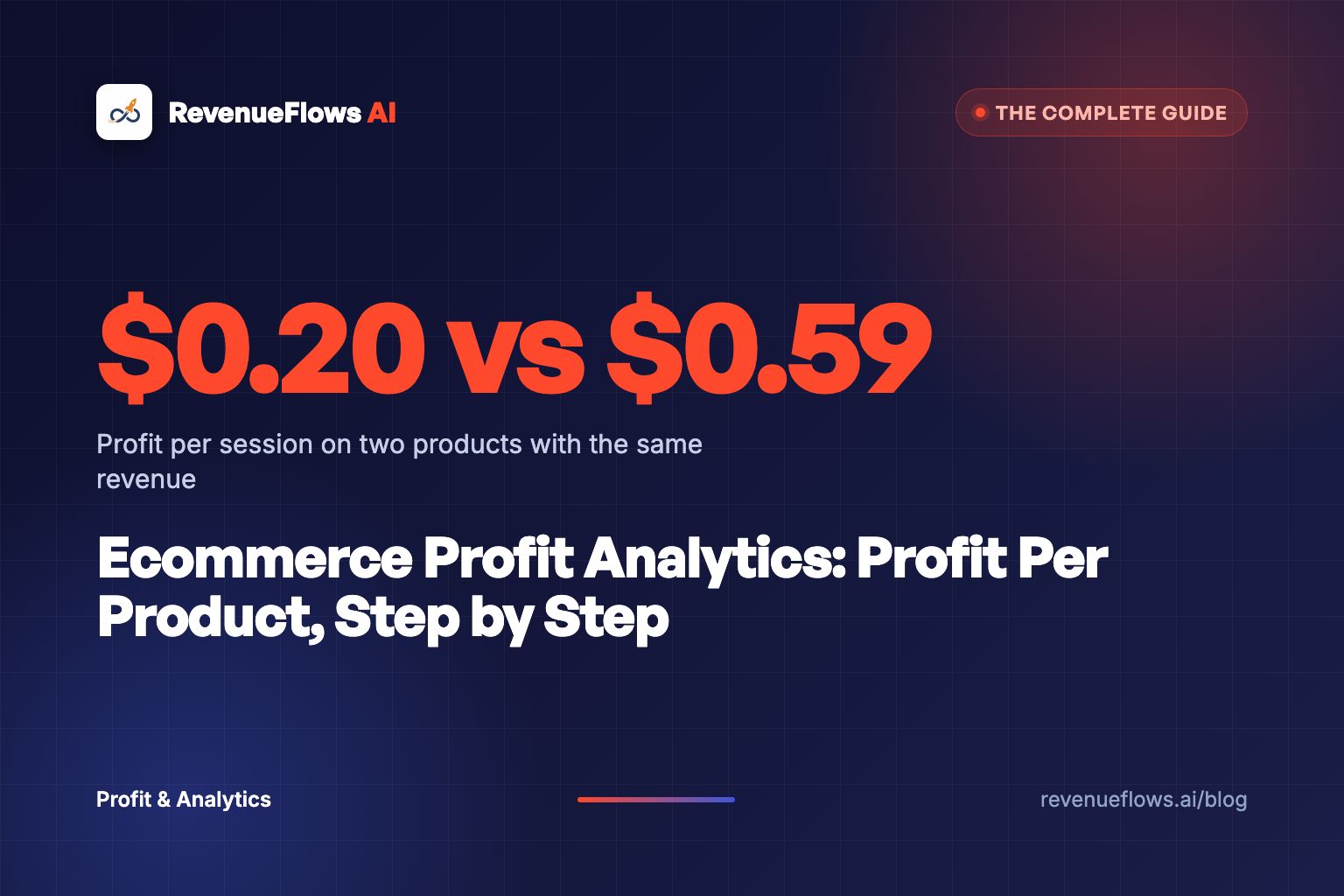 A dark navy desk at night with a single orange lamp lighting a ledger of product costs next to a laptop showing bar charts.