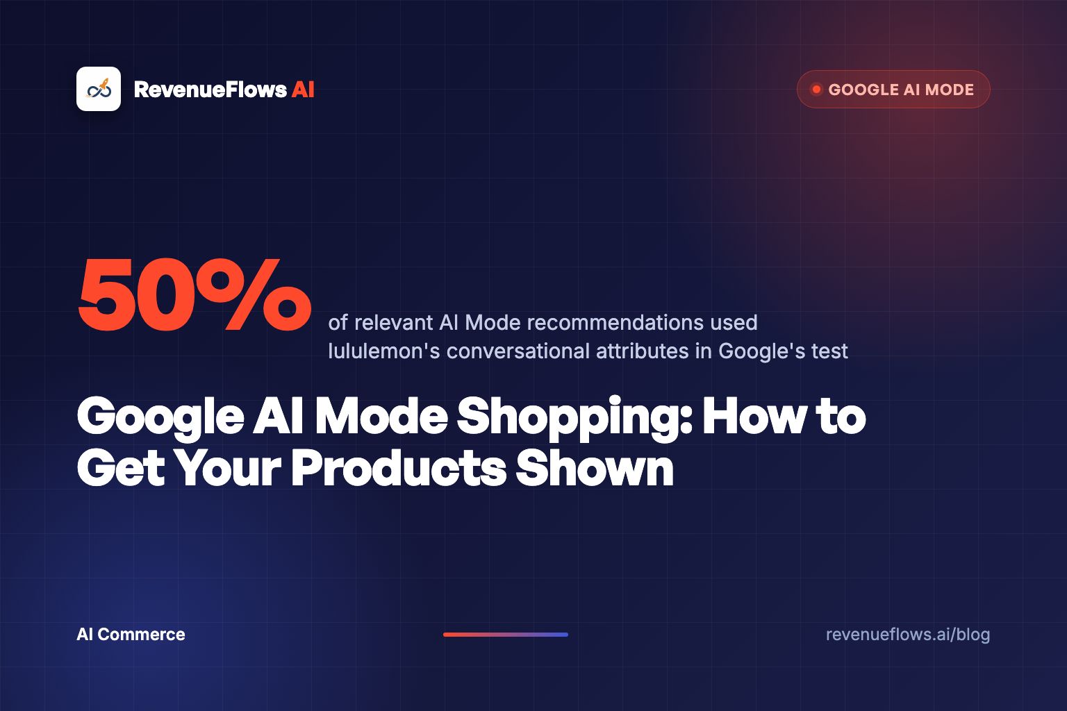 A dark navy search bar opening into a grid of product cards, with one card lit in warm orange and a short list of product facts glowing beside it.