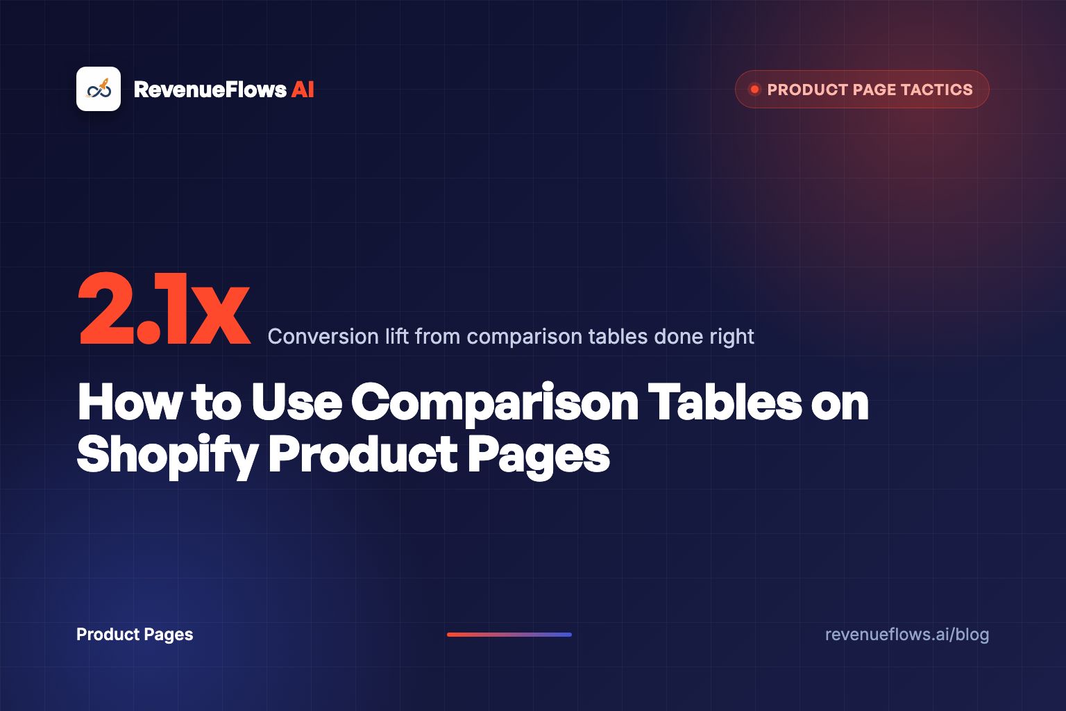 How to Use Comparison Tables on Shopify Product Pages