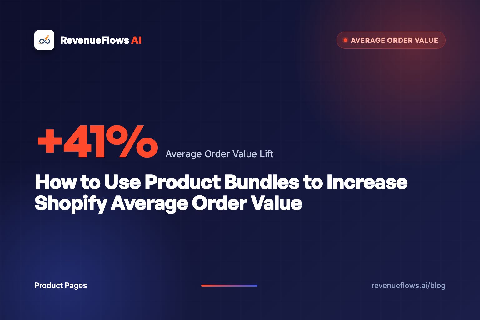 How to Use Product Bundles to Increase Shopify Average Order Value