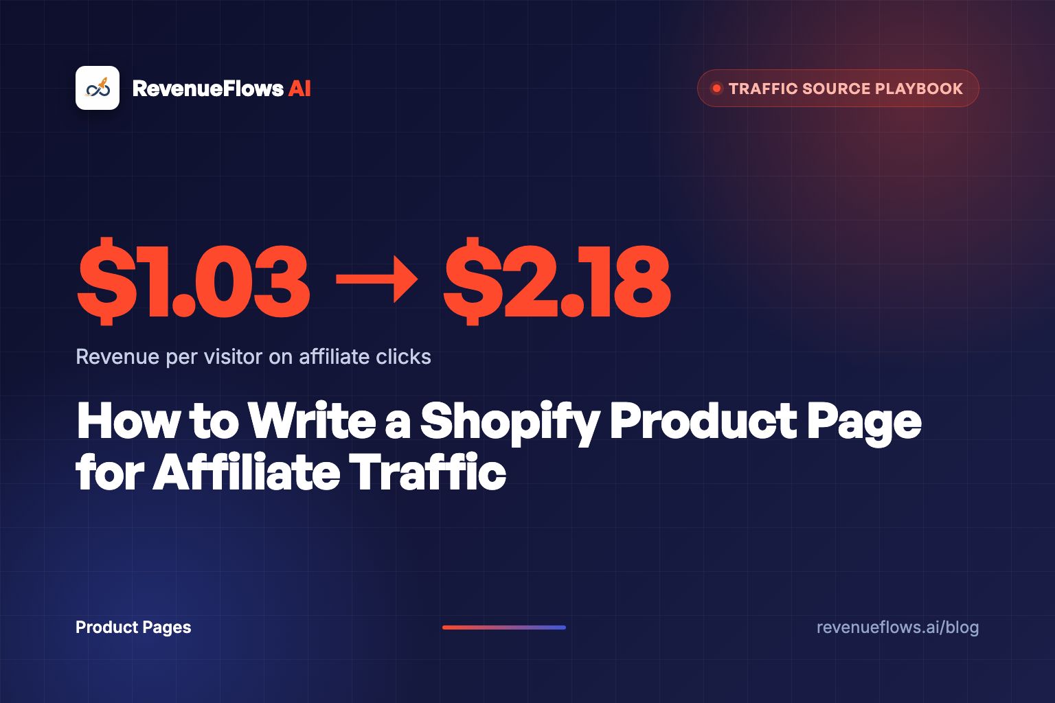 How to Write a Shopify Product Page for Affiliate Traffic