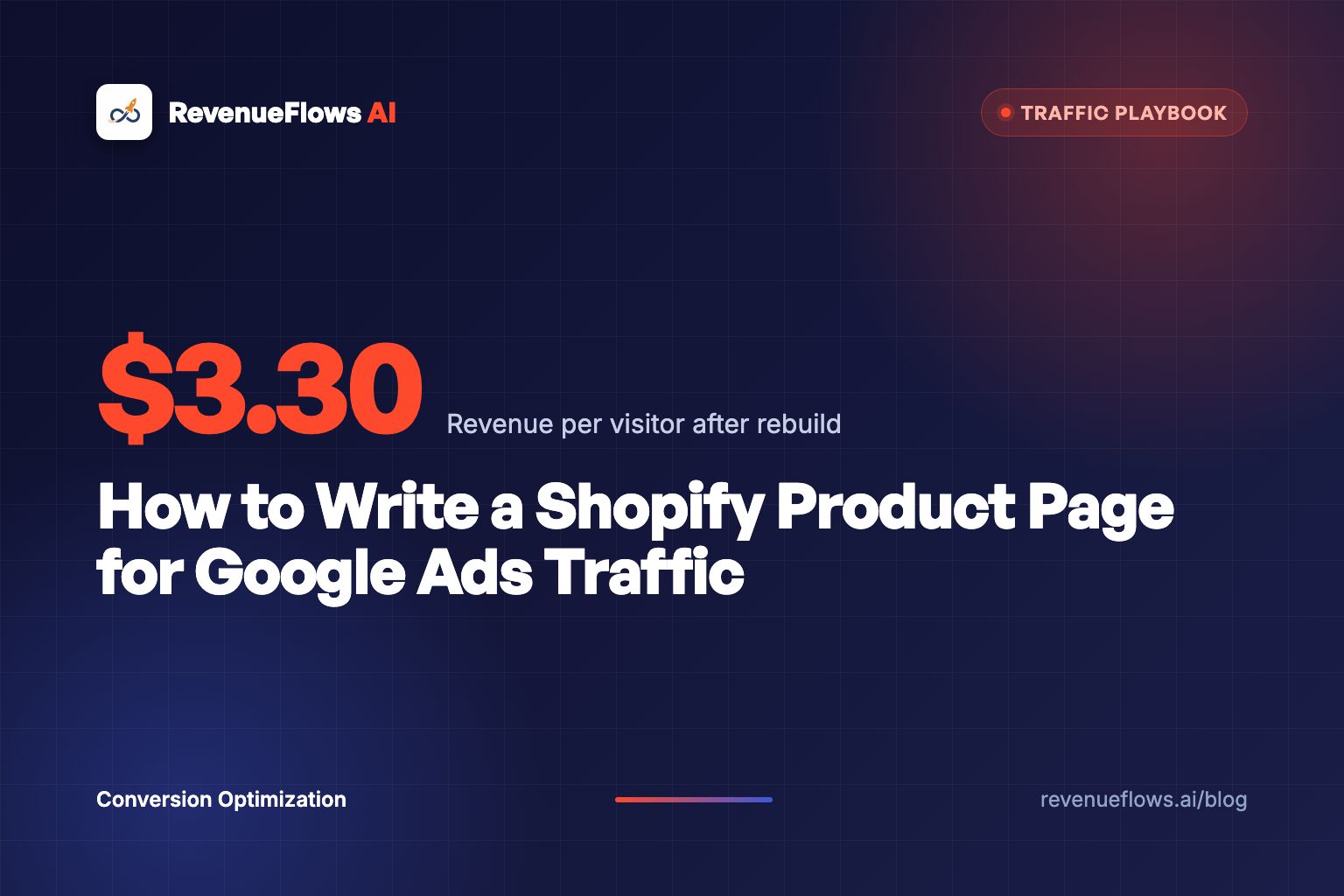 How to Write a Shopify Product Page for Google Ads Traffic