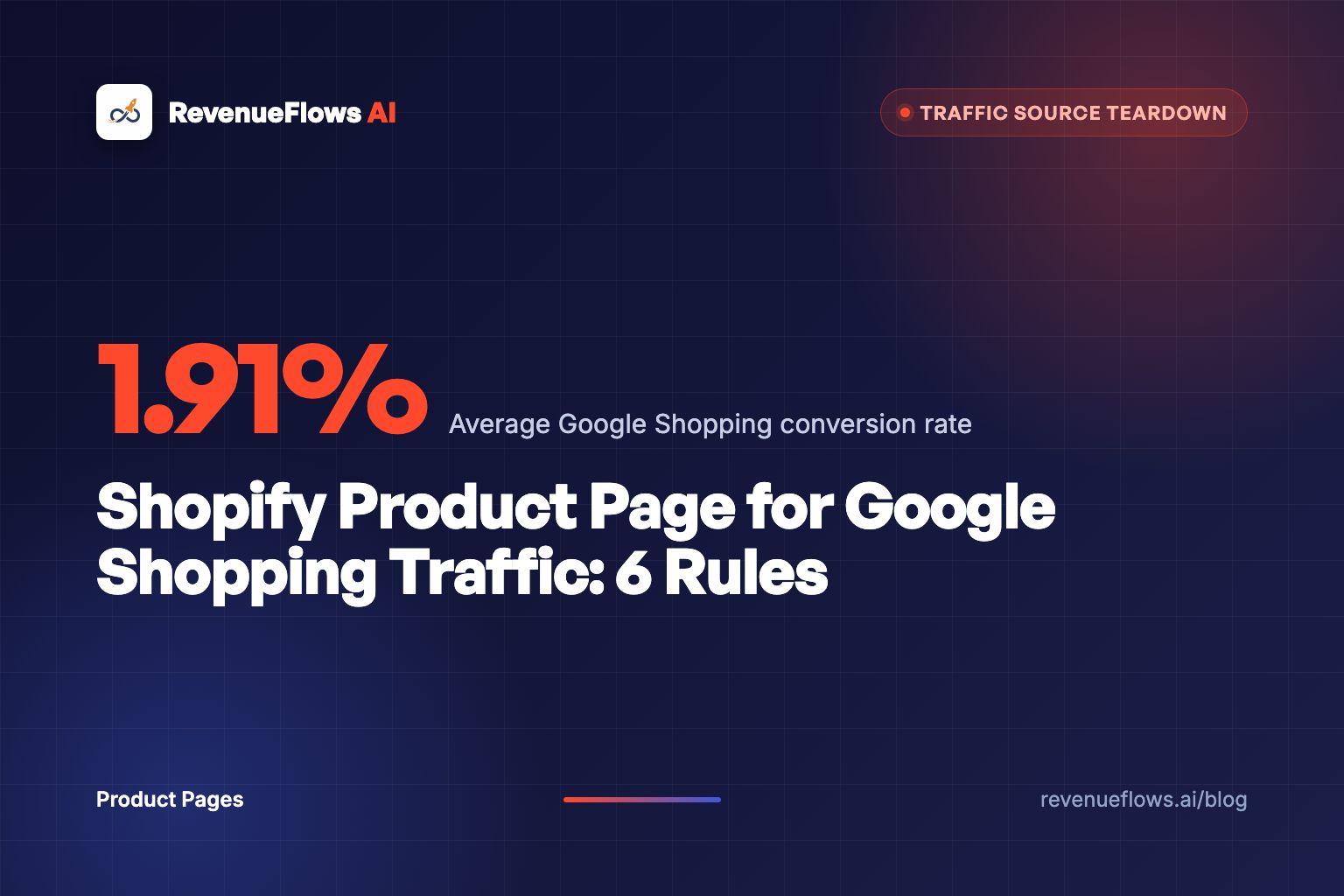 Shopify Product Page for Google Shopping Traffic: 6 Rules
