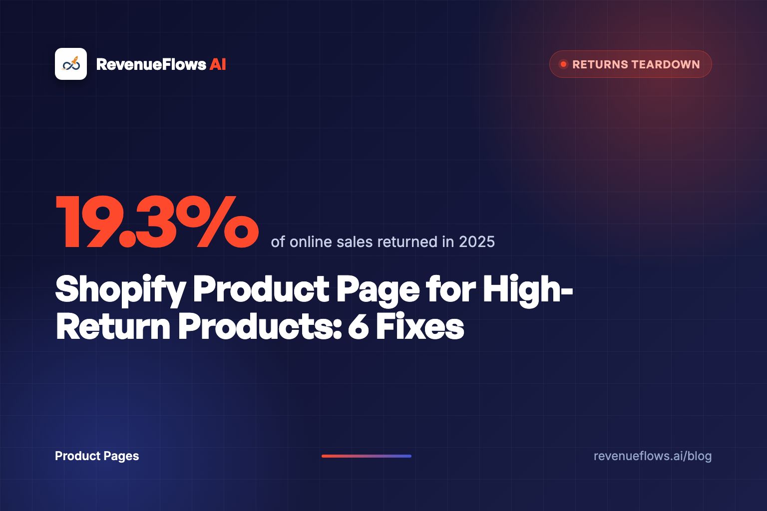 Shopify Product Page for High-Return Products: 6 Fixes