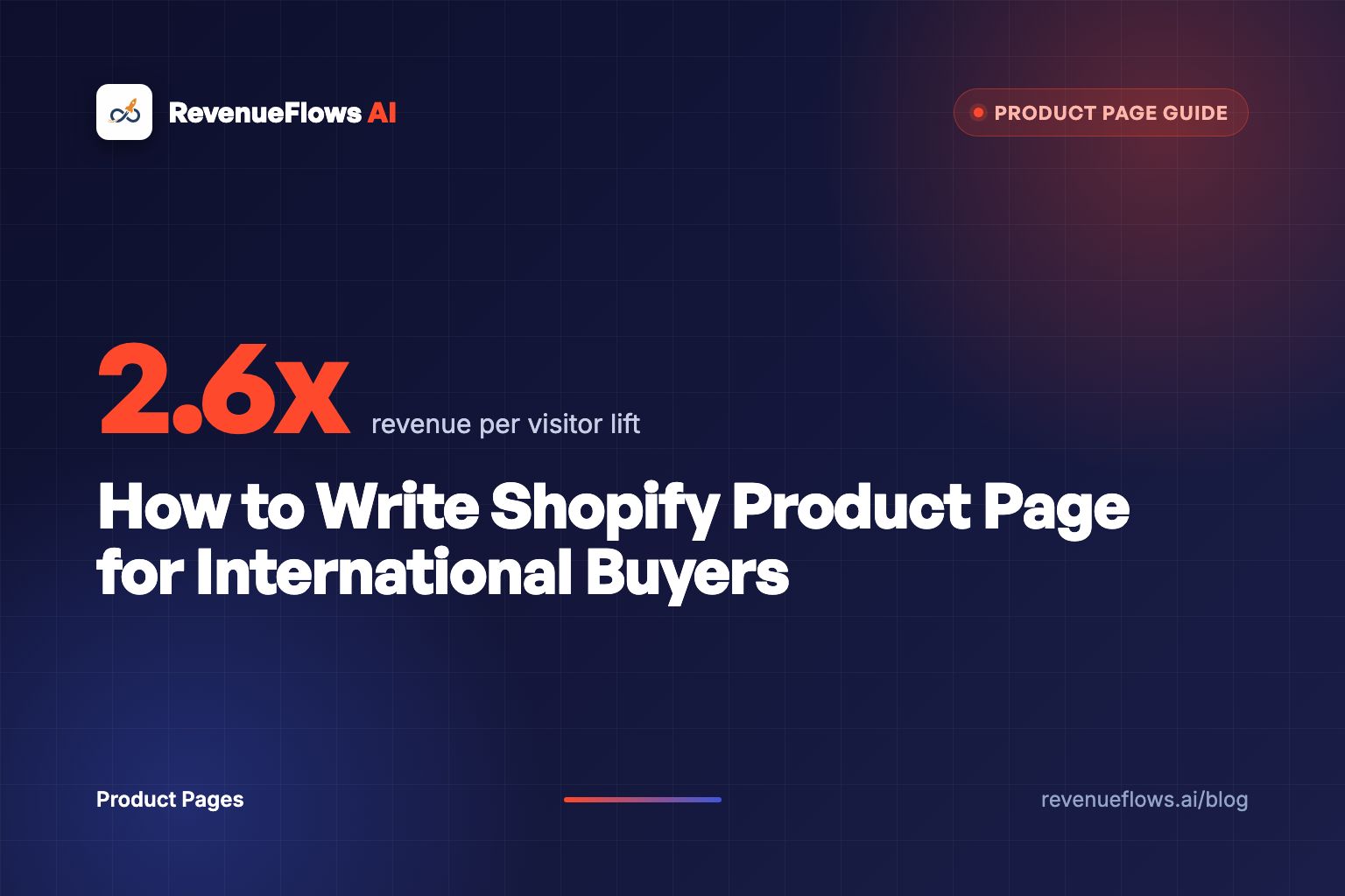 How to Write Shopify Product Page for International Buyers
