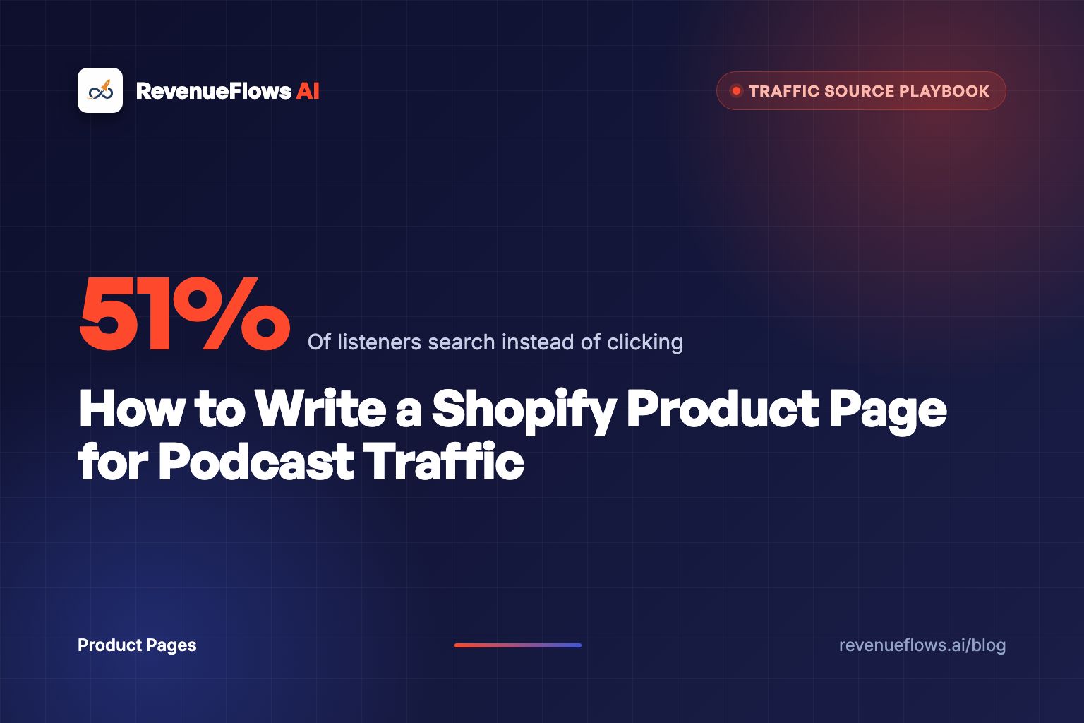 How to Write a Shopify Product Page for Podcast Traffic