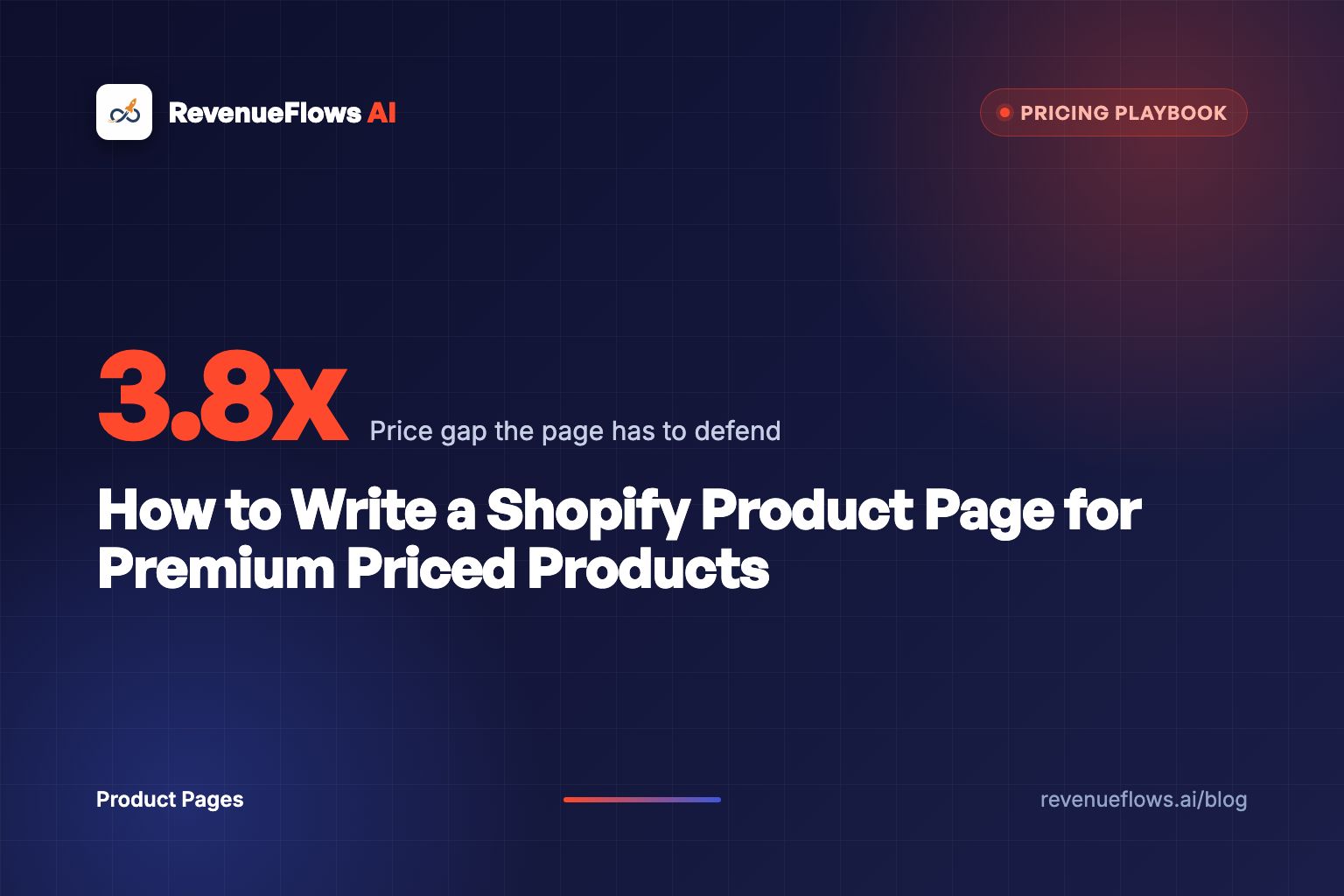 How to Write a Shopify Product Page for Premium Priced Products