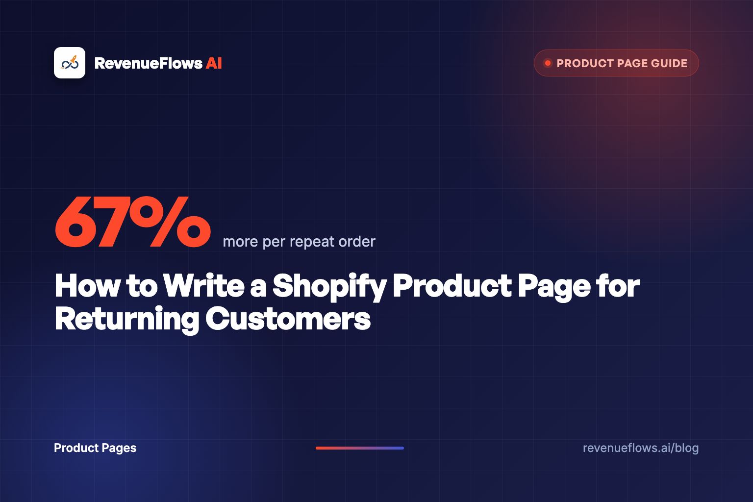 How to Write a Shopify Product Page for Returning Customers
