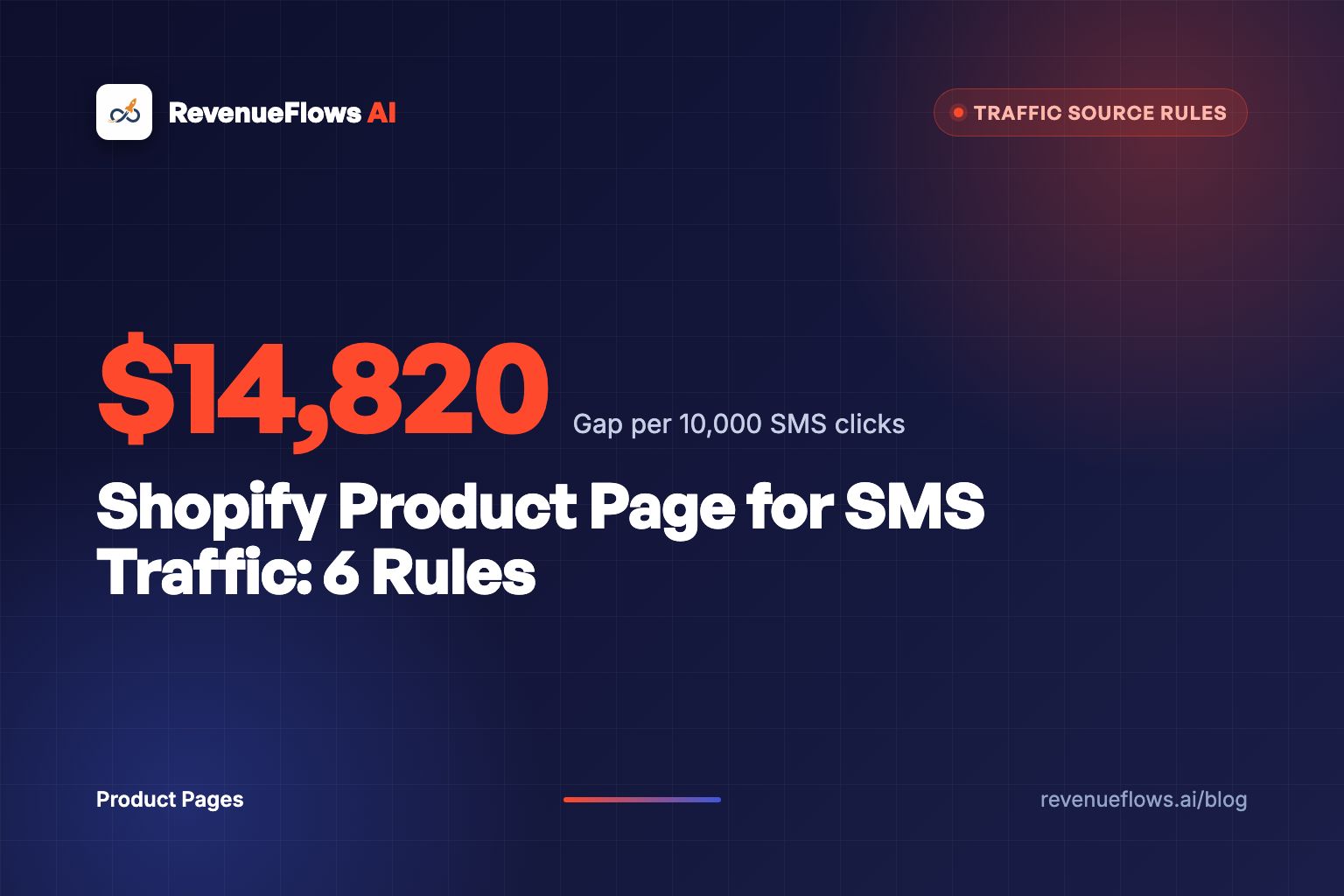 Shopify Product Page for SMS Traffic: 6 Rules