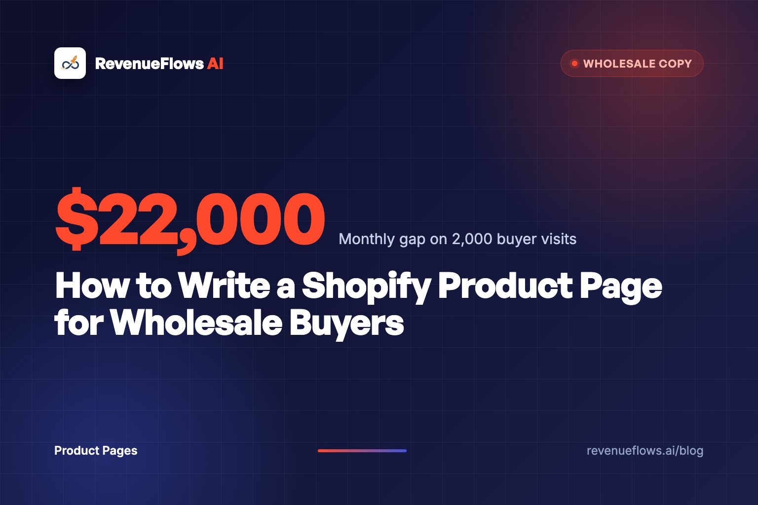 How to Write a Shopify Product Page for Wholesale Buyers