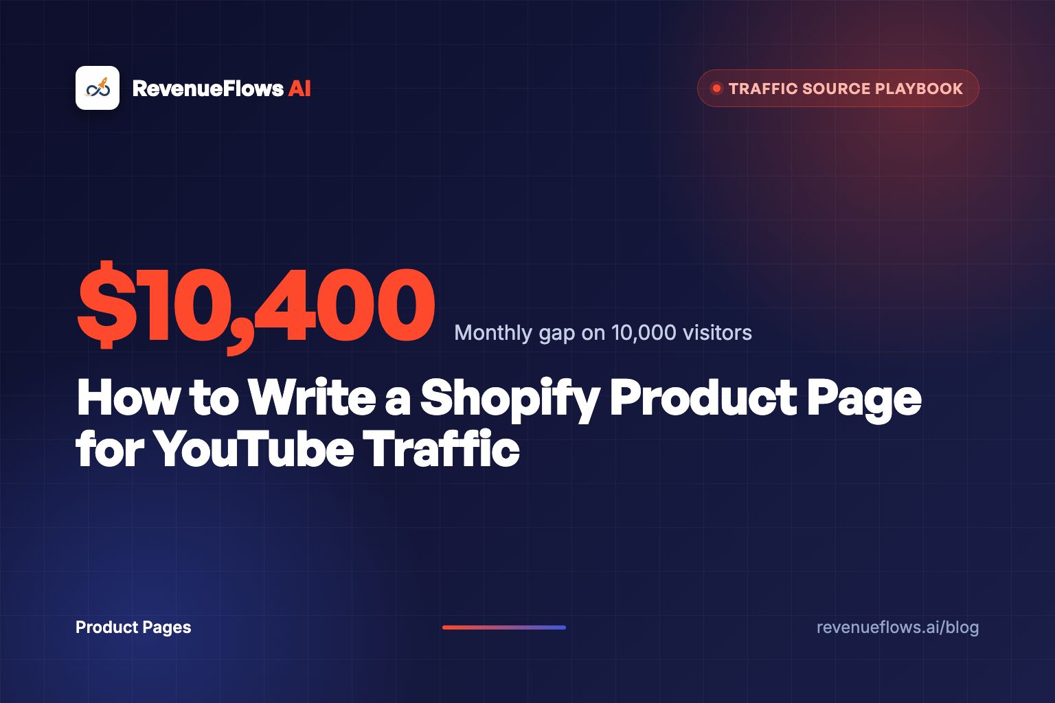 How to Write a Shopify Product Page for YouTube Traffic