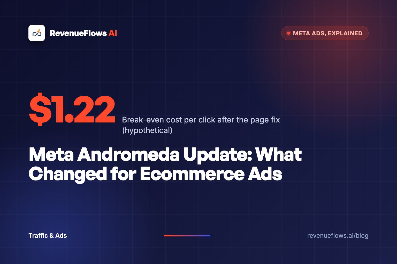 A dark control room where hundreds of glowing ad cards funnel through a narrow orange-lit gate toward a single storefront screen.