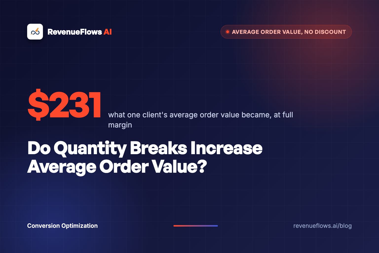 Do Quantity Breaks Increase Average Order Value?