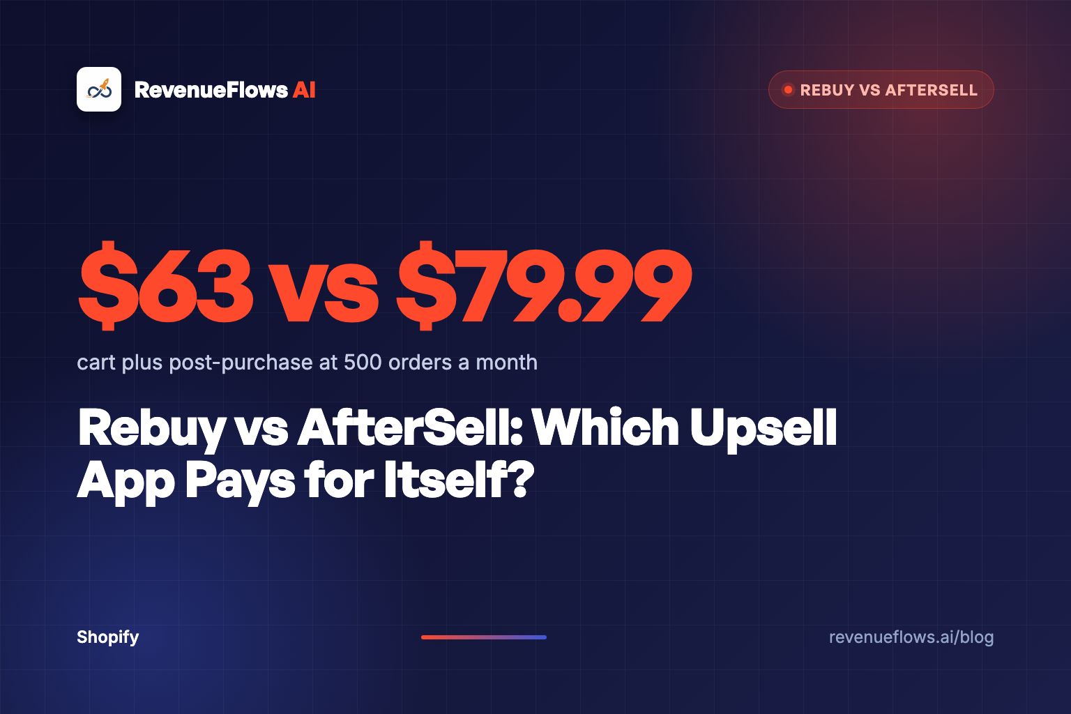 Two glowing upsell offers on a dark navy checkout screen, one orange and one slate, with a receipt and a calculator between them.