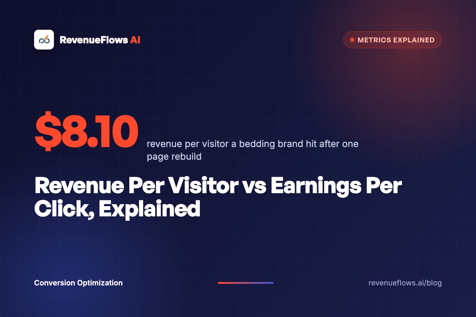 Revenue Per Visitor vs Earnings Per Click, Explained