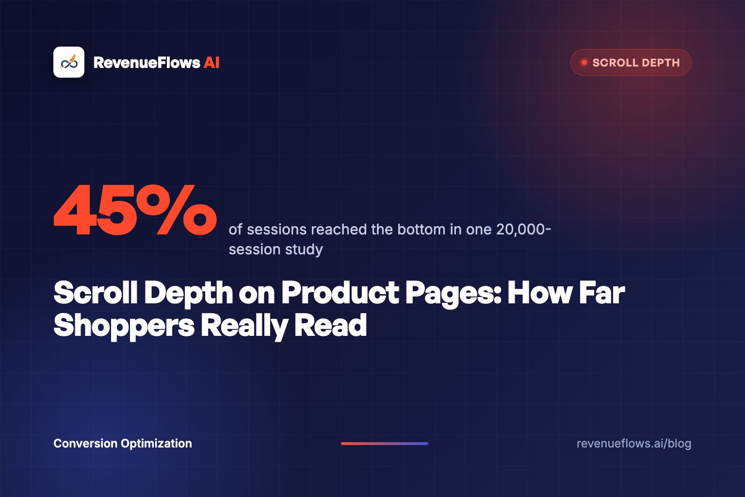 A tall navy product page fading from bright orange at the top to dim blue at the bottom, with a thin line marking where most shoppers stop scrolling.