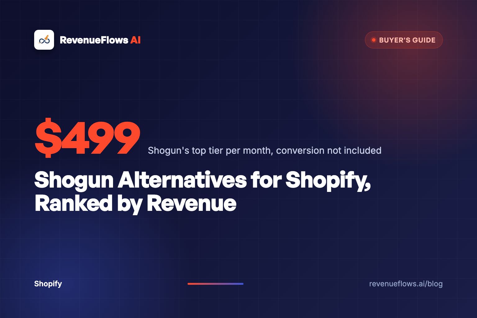 Shogun Alternatives for Shopify, Ranked by Revenue
