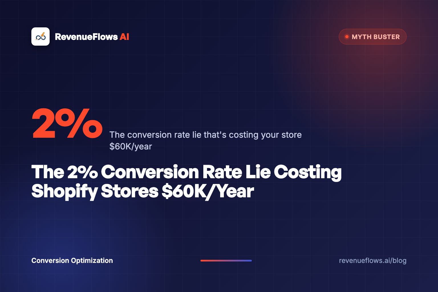 The 2% Conversion Rate Lie Costing Shopify Stores $60K/Year